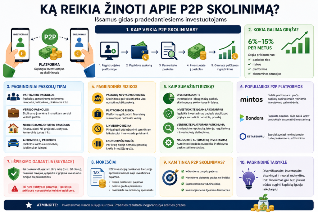 Ką reikia žinoti apie P2P skolinimą
