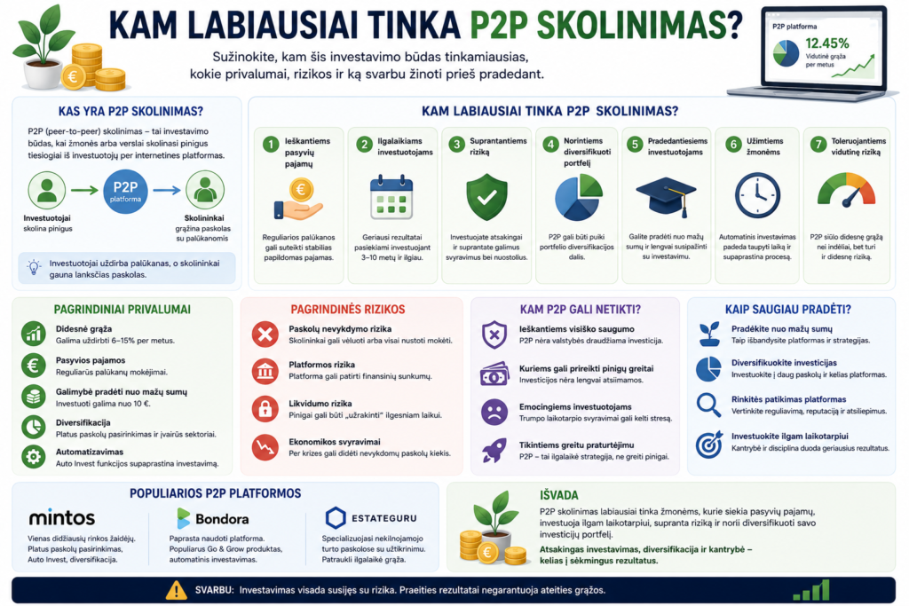 P2P skolinimas nauda, rizika ir pradžia