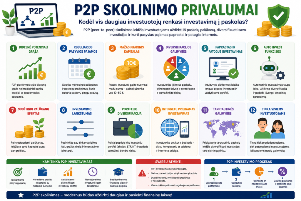 P2P skolinimo privalumai ir galimybės