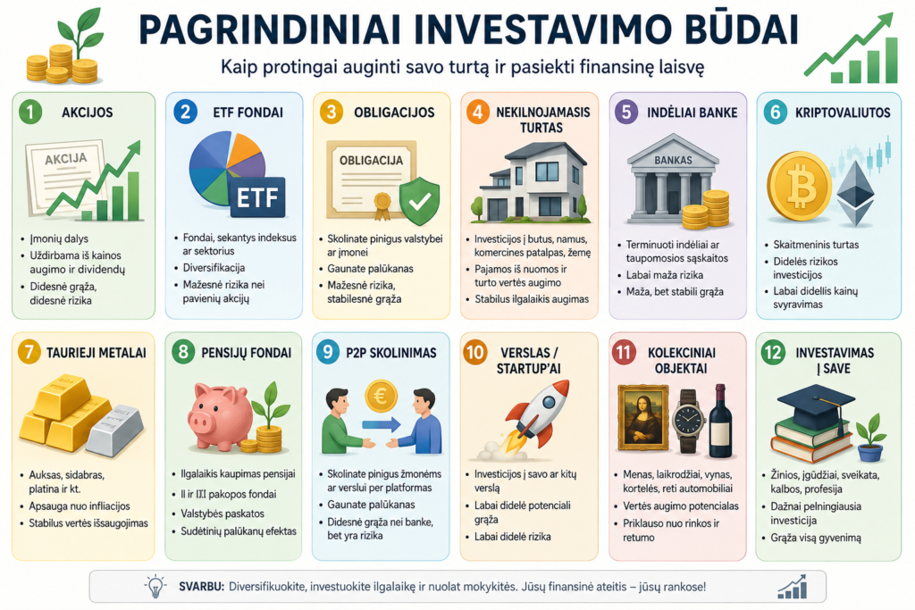 Pagrindiniai investavimo būdai