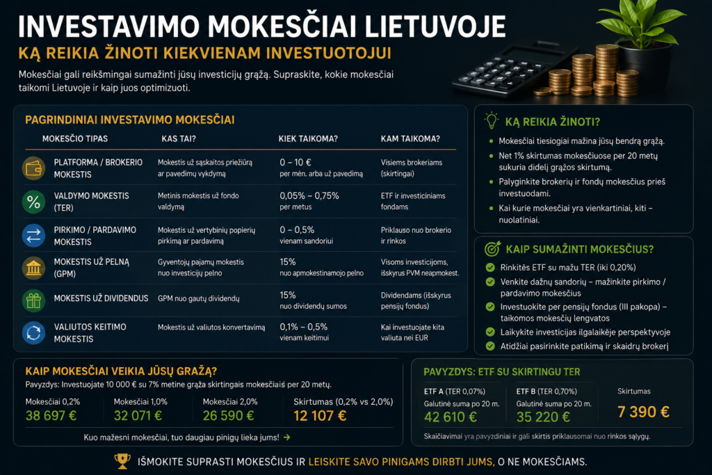 Investavimo mokesčiai Lietuvoje vadovas