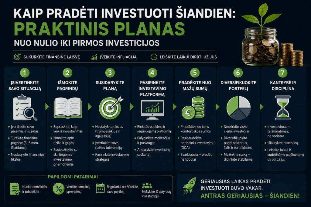 Pradėkite investuoti šiandien žingsniai