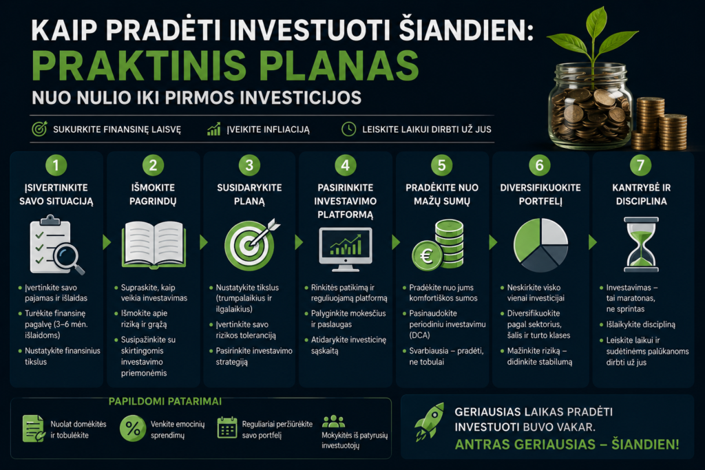 Pradėkite investuoti šiandien žingsniai